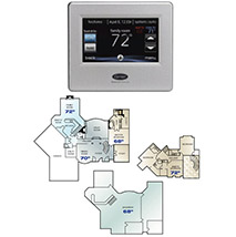 Zoning and Control Systems