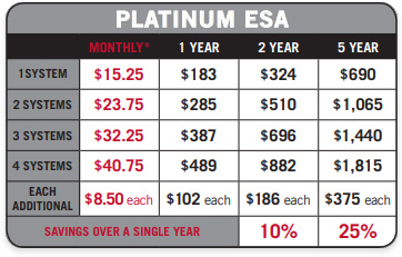 Platinum Plan