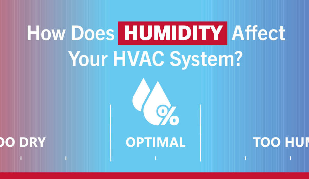 A Humid Summer Requires the Best HVAC Solutions