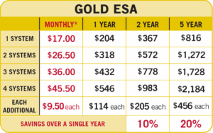 2026 Gold Energy Savings
