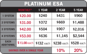 2026 Platinum Energy Savings